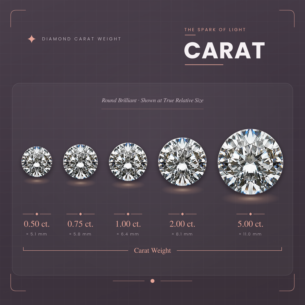 Carat