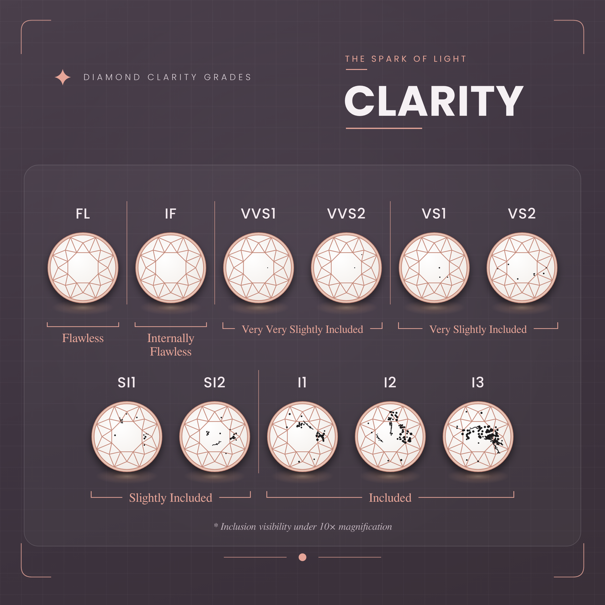Clarity
