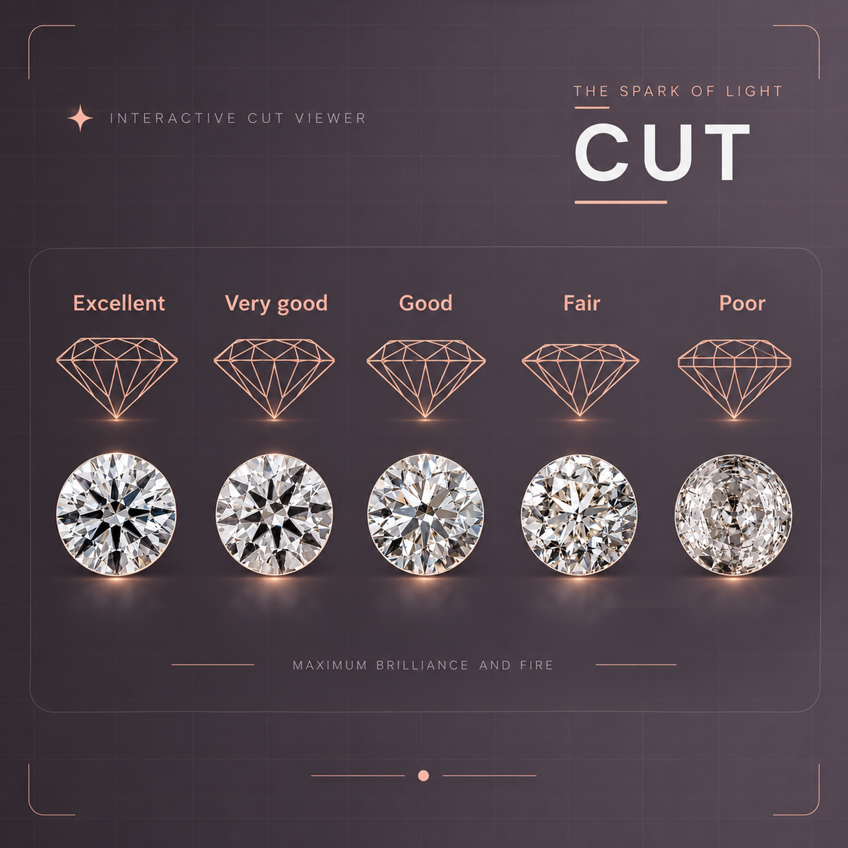 Cut